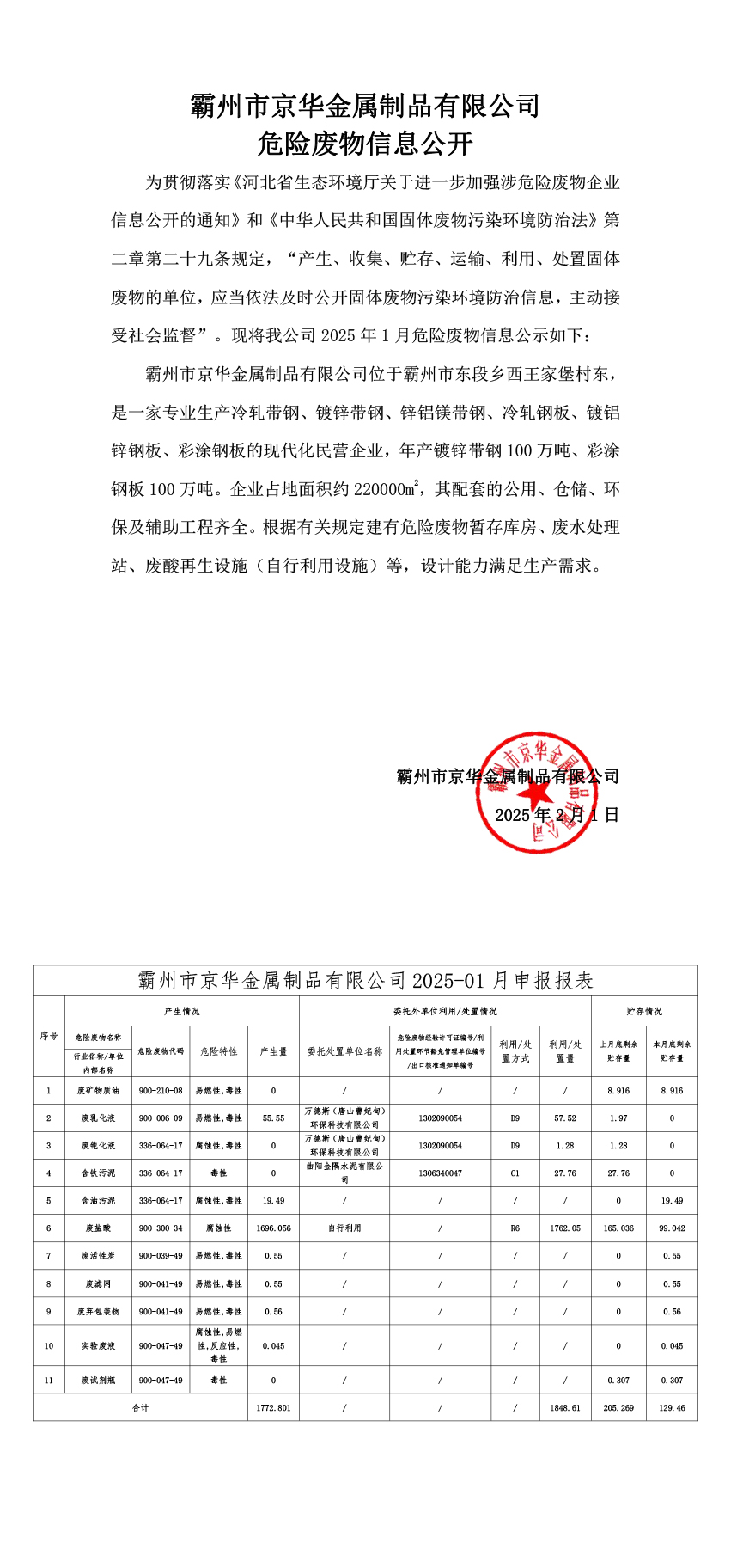25年1月危险废物信息公开-kaiyun体育（中国）有限公司官网