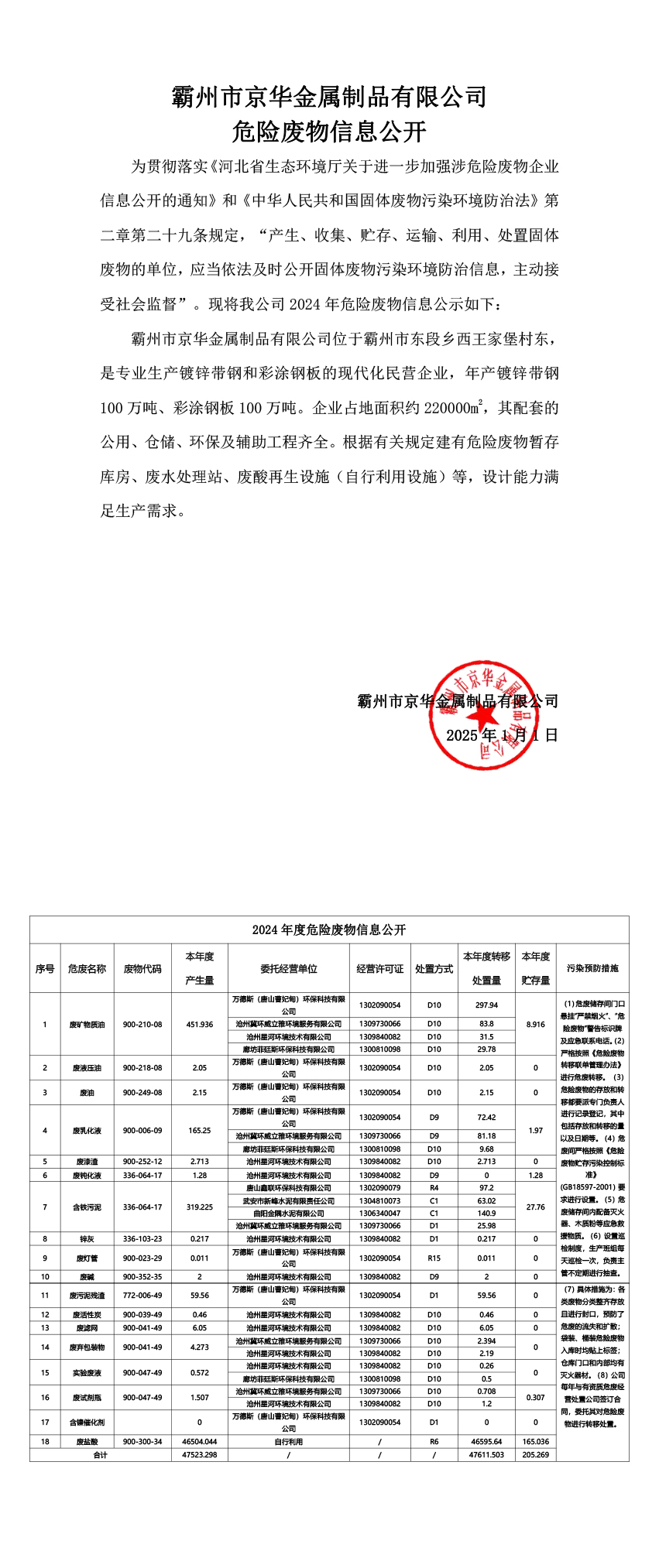 kaiyun体育（中国）有限公司官网危险废物信息公开2024年度