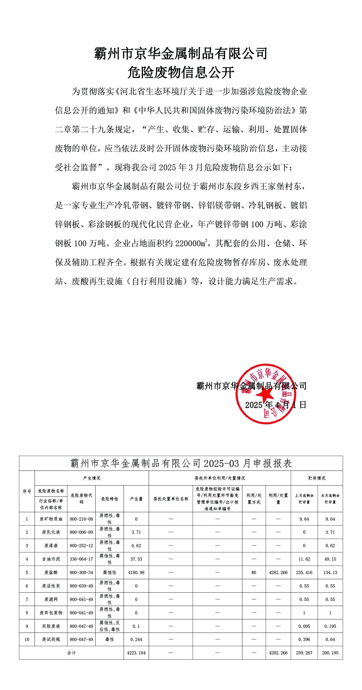 25年3月危险废物信息公开-kaiyun体育（中国）有限公司官网